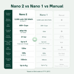 OutIn Nano 2 (Space grey) - rejsekaffemaskine